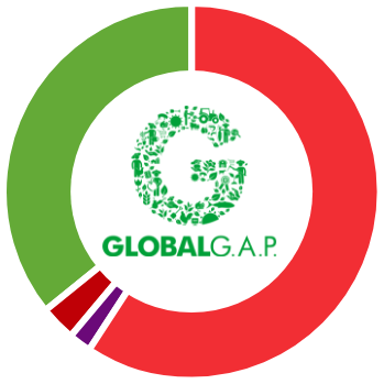 globalgap